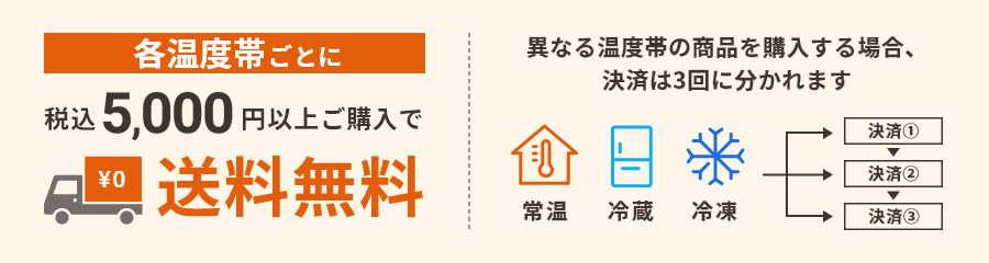 各温度帯ごとに税込5000円以上で送料無料。異なる温度帯の商品を購入する場合、決済は3回に分かれます。